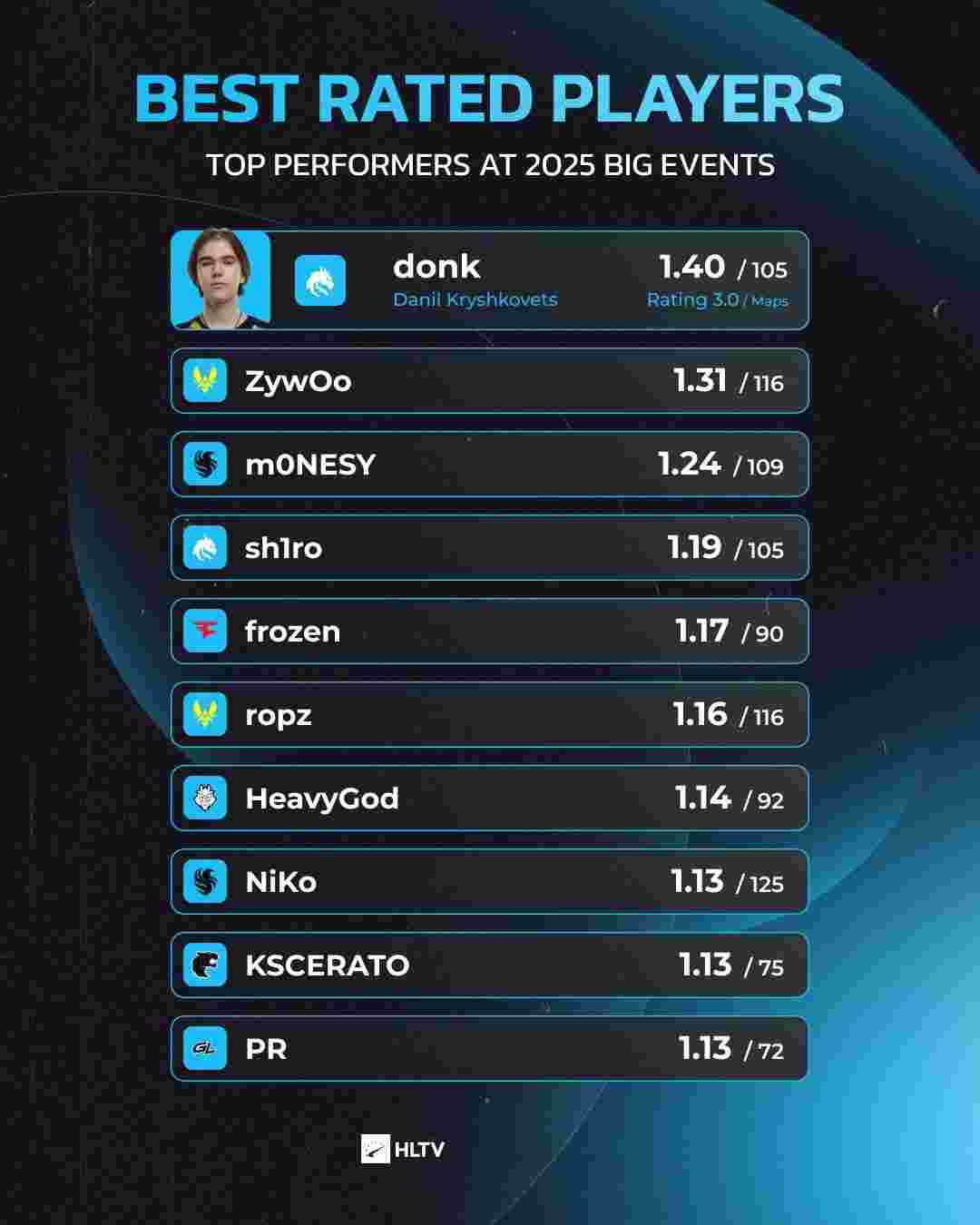 2025年度金翎奖：DOTA2荣获“玩家最喜爱的网络游戏”奖项